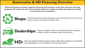First Western Equipment Finance automotive and HD financing overview