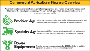 First Western Equipment Finance commercial agriculture finance overview