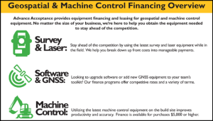 First Western Equipment Finance geospatial and machine control financing overview