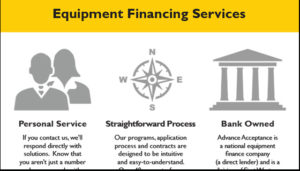 First Western Equipment Finance - Equipment Finance Overview